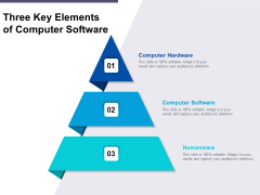 Three Key Elements Of Computer Software Ppt PowerPoint Presentation Layouts Deck PDF Three Key Elements Of Computer Software Ppt PowerPoint Presentation Layouts Deck PDF