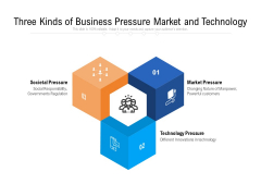 Three Kinds Of Business Pressure Market And Technology Ppt PowerPoint Presentation Gallery Themes PDF Three Kinds Of Business Pressure Market And Technology Ppt PowerPoint Presentation Gallery Themes PDF