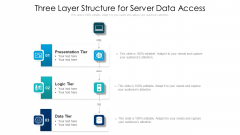 Three Layer Structure For Server Data Access Ppt Professional Brochure PDF