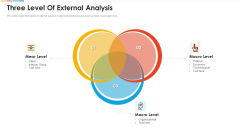 Three Level Of External Analysis Topics PDF