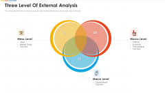 Three Level Of External Analysis Topics PDF Three Level Of External Analysis Topics PDF