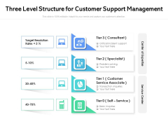 Three Level Structure For Customer Support Management Ppt PowerPoint Presentation Gallery Designs PDF