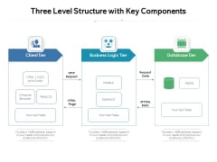 Three Level Structure With Key Components Ppt PowerPoint Presentation File Show PDF Three Level Structure With Key Components Ppt PowerPoint Presentation File Show PDF