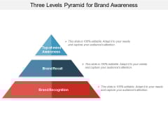 Three Levels Pyramid For Brand Awareness Ppt PowerPoint Presentation Gallery Display PDF Three Levels Pyramid For Brand Awareness Ppt PowerPoint Presentation Gallery Display PDF