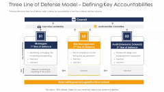 Three Line Of Defense Model Defining Key Accountabilities Graphics PDF Three Line Of Defense Model Defining Key Accountabilities Graphics PDF