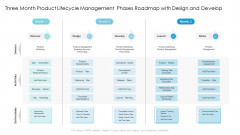 Three Month Product Lifecycle Management Phases Roadmap With Design And Develop Formats