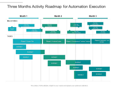 Three Months Activity Roadmap For Automation Execution Template