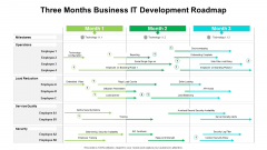 Three Months Business IT Development Roadmap Inspiration Three Months Business IT Development Roadmap Inspiration