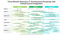 Three Months Business IT Development Roadmap With Infrastructural Integration Designs Three Months Business IT Development Roadmap With Infrastructural Integration Designs