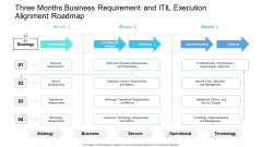 Three Months Business Requirement And ITIL Execution Alignment Roadmap Brochure