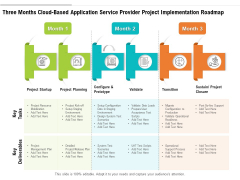 Three Months Cloud Based Application Service Provider Project Implementation Roadmap Microsoft