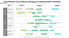 Three Months Cloud Software Strategy And Implementation Roadmap Guidelines