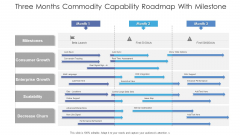 Three Months Commodity Capability Roadmap With Milestone Portrait