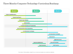 Three Months Computer Technology Curriculum Roadmap Introduction