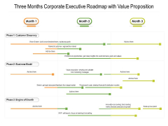 Three Months Corporate Executive Roadmap With Value Proposition Formats