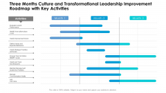 Three Months Culture And Transformational Leadership Improvement Roadmap With Key Activities Guidelines