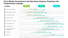 Three Months Development And Operations Engineer Roadmap With Programming Language Rules