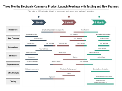 Three Months Electronic Commerce Product Launch Roadmap With Testing And New Features Diagrams