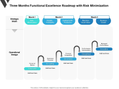 Three Months Functional Excellence Roadmap With Risk Minimization Template