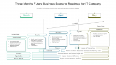 Three Months Future Business Scenario Roadmap For IT Company Ideas