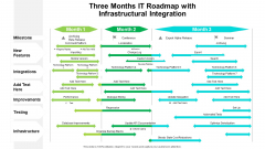 Three Months IT Roadmap With Infrastructural Integration Brochure