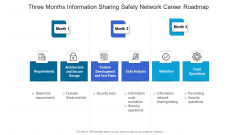 Three Months Information Sharing Safety Network Career Roadmap Summary
