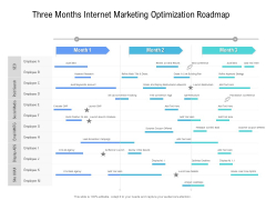 Three Months Internet Marketing Optimization Roadmap Microsoft Three Months Internet Marketing Optimization Roadmap Microsoft
