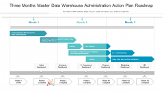 Three Months Master Data Warehouse Administration Action Plan Roadmap Background