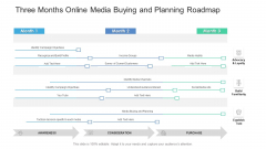 Three Months Online Media Buying And Planning Roadmap Topics PDF