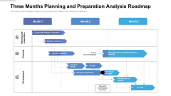 Three Months Planning And Preparation Analysis Roadmap Introduction