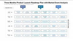 Three Months Product Launch Roadmap Plan With Market Event Analysis Graphics