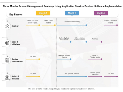 Three Months Product Management Roadmap Using Application Service Provider Software Implementation Portrait