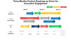 Three Months Product Roadmap As Driver For Innovative Engagement Introduction
