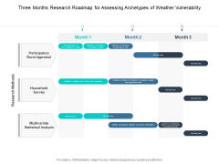 Three Months Research Roadmap For Assessing Archetypes Of Weather Vulnerability Introduction