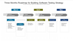 Three Months Roadmap For Building Software Testing Strategy Portrait