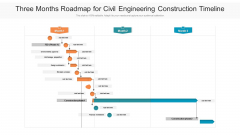 Three Months Roadmap For Civil Engineering Construction Timeline Summary