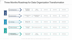 Three Months Roadmap For Data Organization Transformation Topics