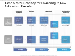 Three Months Roadmap For Envisioning To New Automation Execution Information