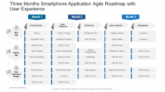 Three Months Smartphone Application Agile Roadmap With User Experience Download