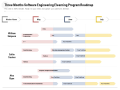 Three Months Software Engineering Elearning Program Roadmap Icons
