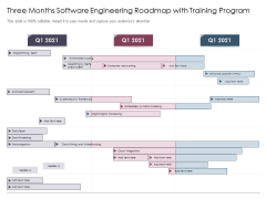 Three Months Software Engineering Roadmap With Training Program Brochure