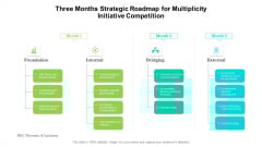 Three Months Strategic Roadmap For Multiplicity Initiative Competition Elements Three Months Strategic Roadmap For Multiplicity Initiative Competition Elements