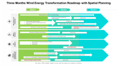 Three Months Wind Energy Transformation Roadmap With Spatial Planning Designs