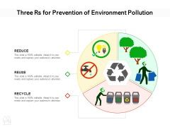 Three Rs For Prevention Of Environment Pollution Ppt PowerPoint Presentation Model Design Templates PDF Three Rs For Prevention Of Environment Pollution Ppt PowerPoint Presentation Model Design Templates PDF