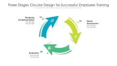 Three Stages Circular Design For Successful Employee Training Ppt PowerPoint Presentation File Files PDF Three Stages Circular Design For Successful Employee Training Ppt PowerPoint Presentation File Files PDF