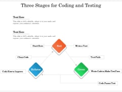 Three Stages For Coding And Testing Ppt PowerPoint Presentation Gallery Example File PDF Three Stages For Coding And Testing Ppt PowerPoint Presentation Gallery Example File PDF