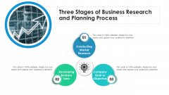 Three Stages Of Business Research And Planning Process Ppt File Slide PDF Three Stages Of Business Research And Planning Process Ppt File Slide PDF