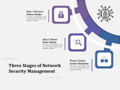 Three Stages Of Network Security Management Ppt PowerPoint Presentation Layouts Influencers PDF Three Stages Of Network Security Management Ppt PowerPoint Presentation Layouts Influencers PDF