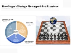 Three Stages Of Strategic Planning With Past Experience Ppt PowerPoint Presentation Outline Picture Three Stages Of Strategic Planning With Past Experience Ppt PowerPoint Presentation Outline Picture
