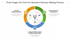 Three Stages Pie Chart For Business Decision Making Process Ppt Infographic Template Slides PDF Three Stages Pie Chart For Business Decision Making Process Ppt Infographic Template Slides PDF